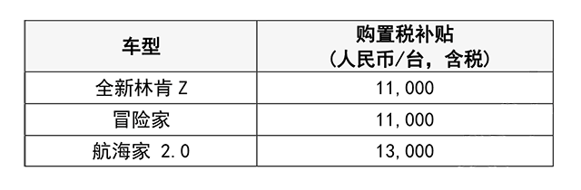 SALES-VM-2023-002-林肯中国2023年1-2月变动市场费用-3.png